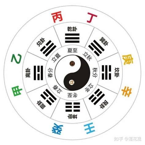 东方甲乙木|「四柱八字」十天干的五行属性和阴阳属性